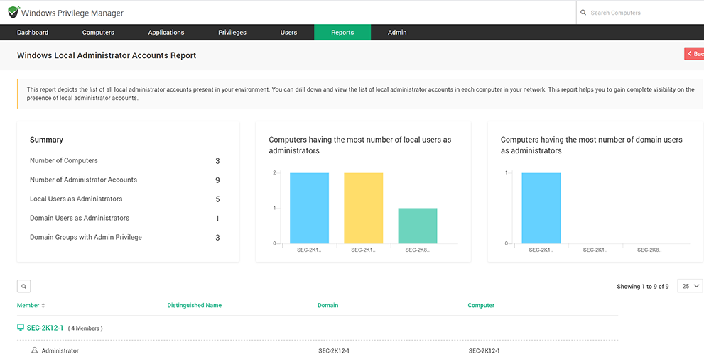 Local Administrator Account Report