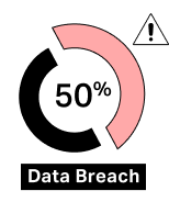 data breach chat
