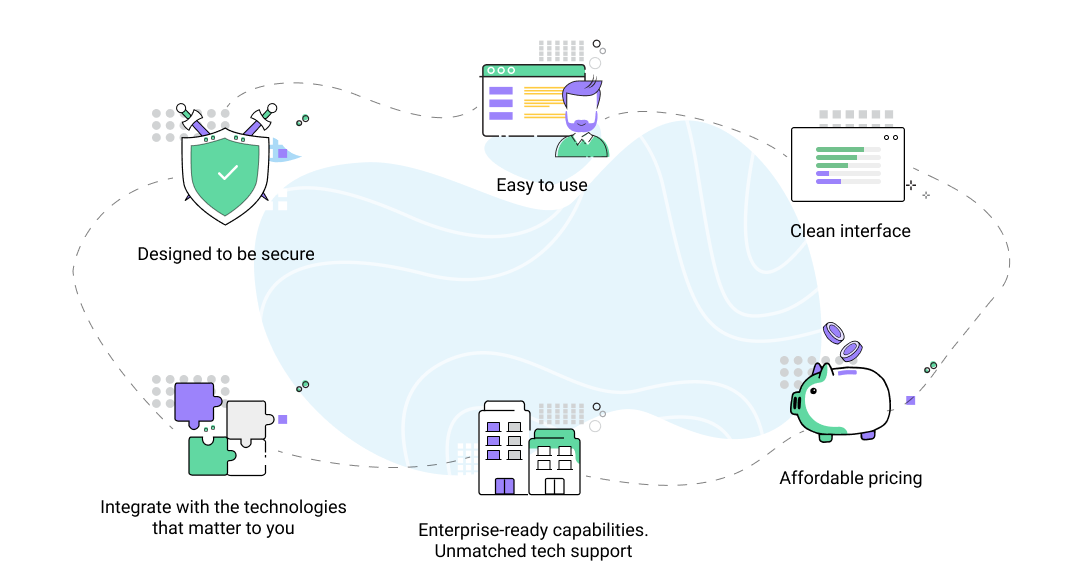 Enterprise Password Management