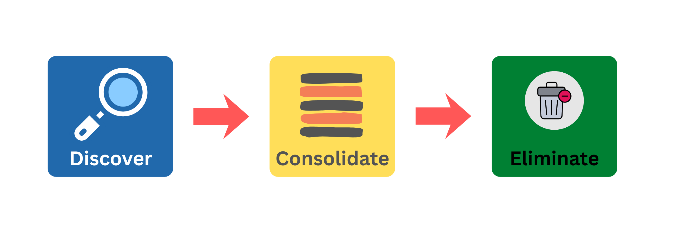 Remove Admin Account Procedure