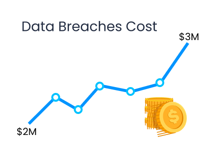 Data Breaches Cost 2022