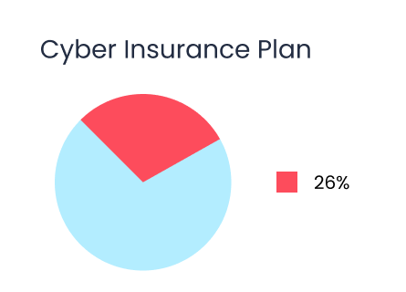 Cyber Insurance Plan 2022