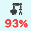 Machine Identities Explosion