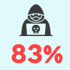 Insider Threats