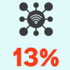 IoT Sprawl