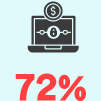 Ransomware Attacks