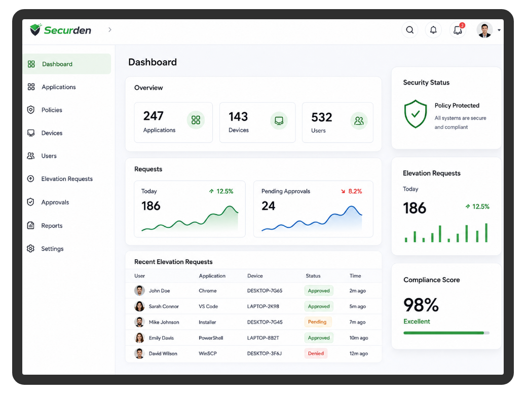 Securden PAM Dashboard