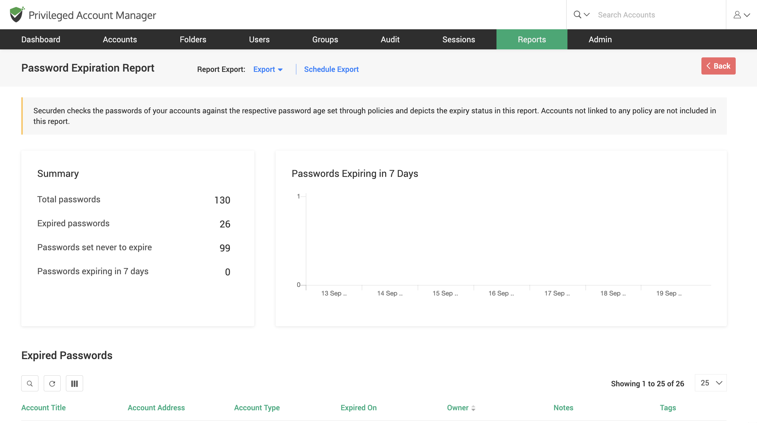 Password Expiration Report