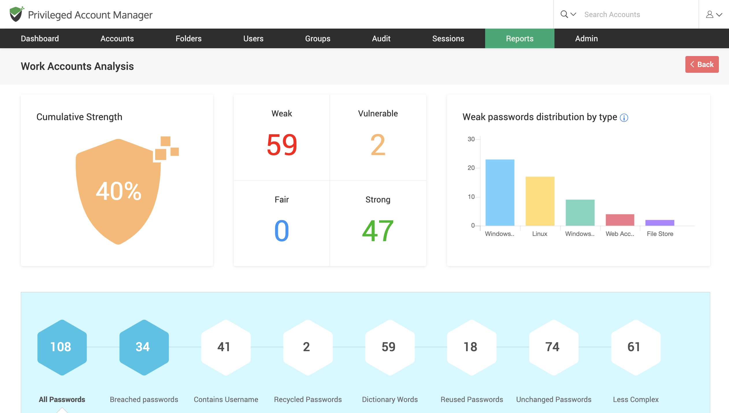 Password Security Analysis Report