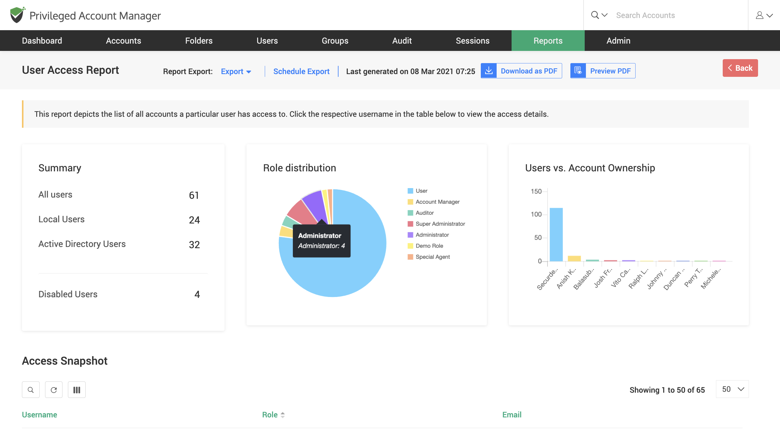 Access and Activity Reports