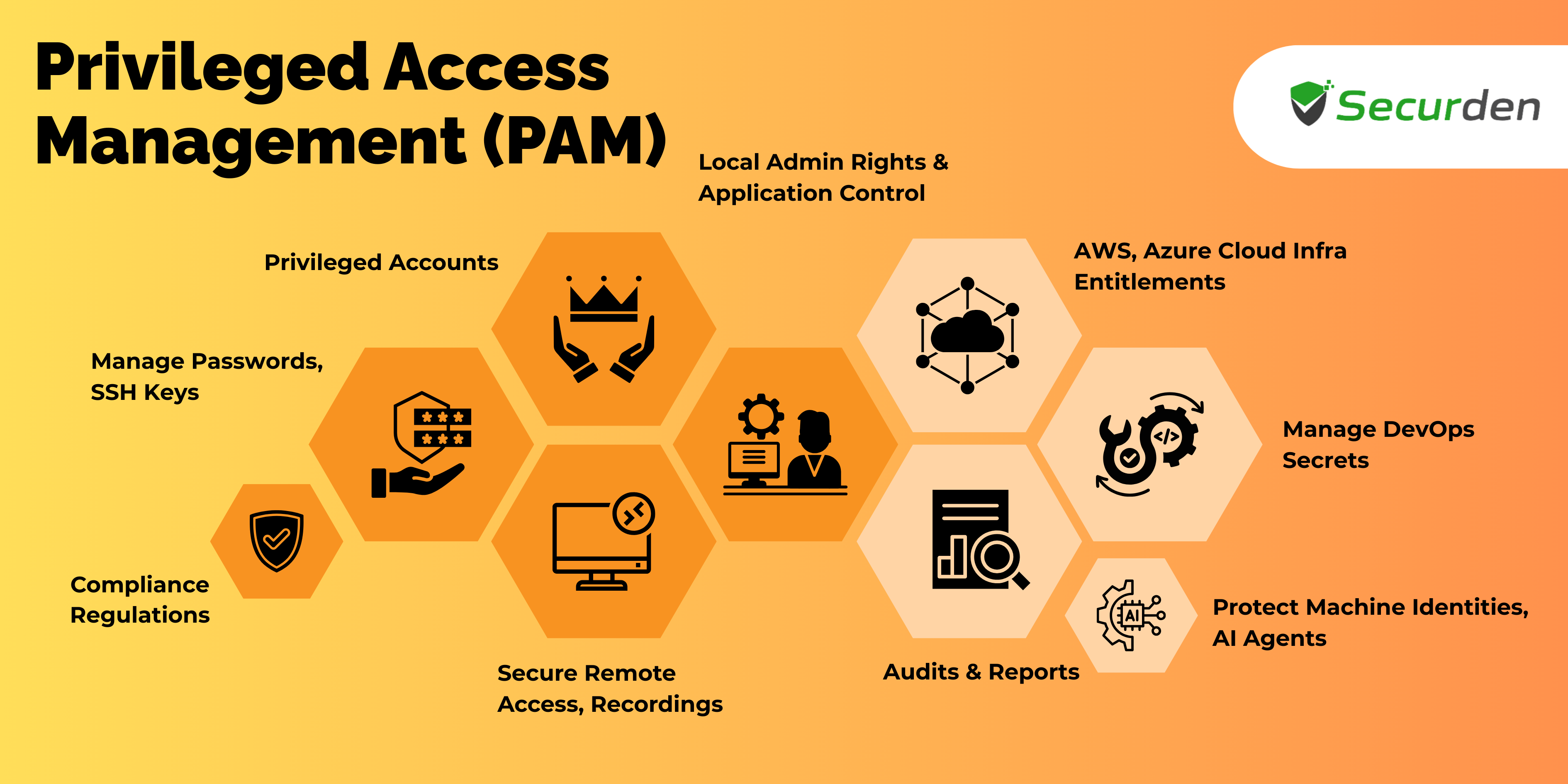 Privileged Access Management AD Azure