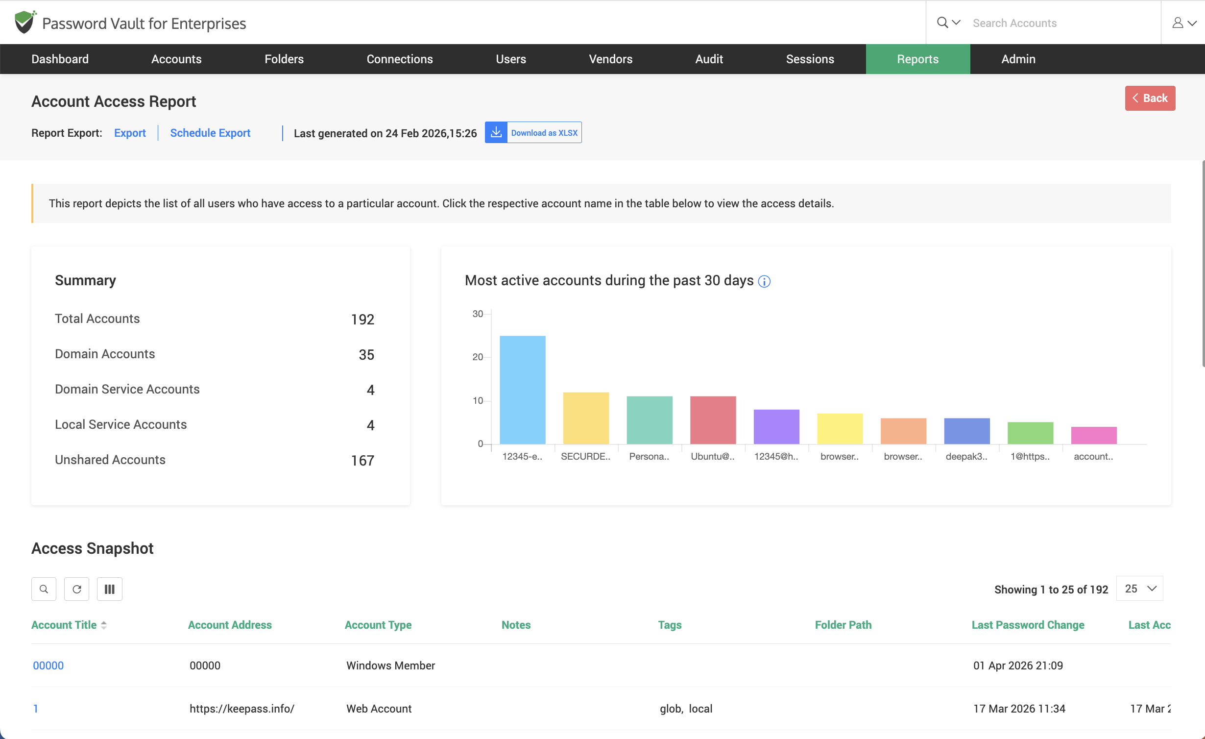 Account Access Report overview showing summary of accounts, most active accounts graph, and access snapshot table in Password Vault for Enterprises.