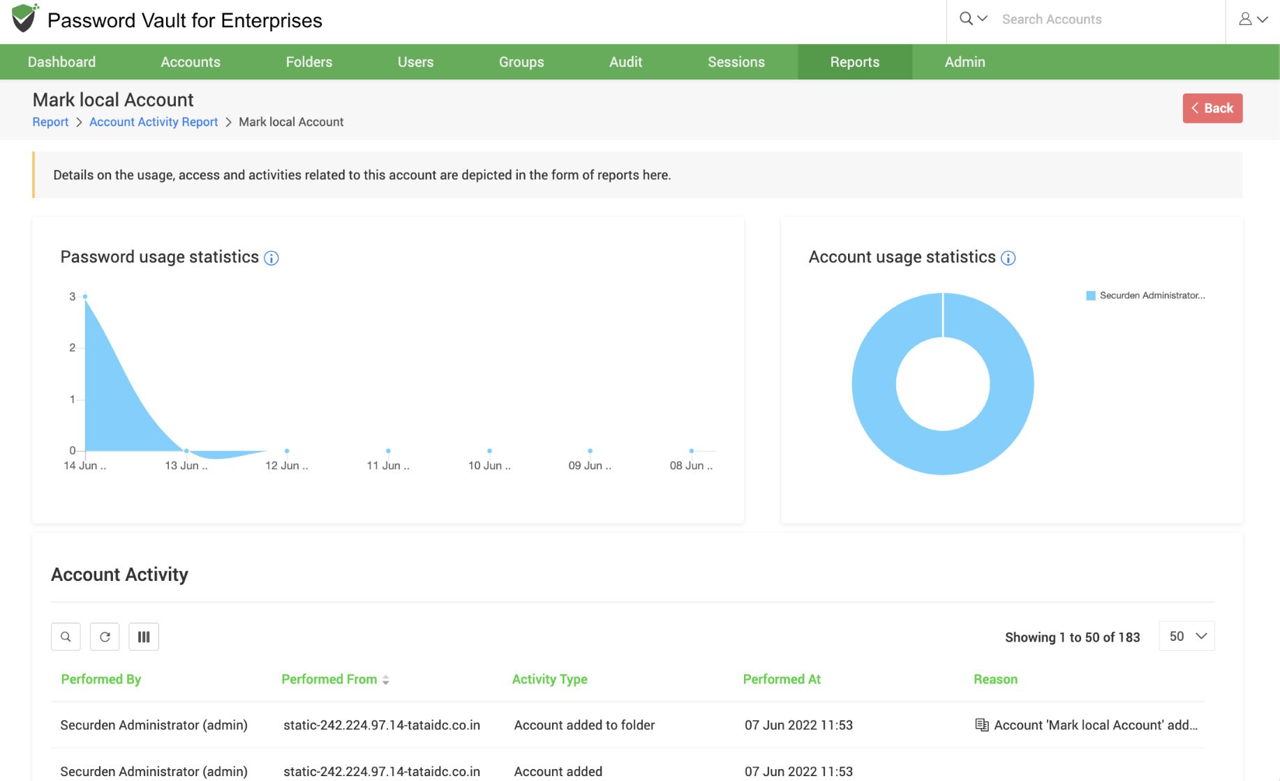 Detailed account activity view showing password usage statistics, user access distribution, and activity logs with performed actions in Password Vault for Enterprises.