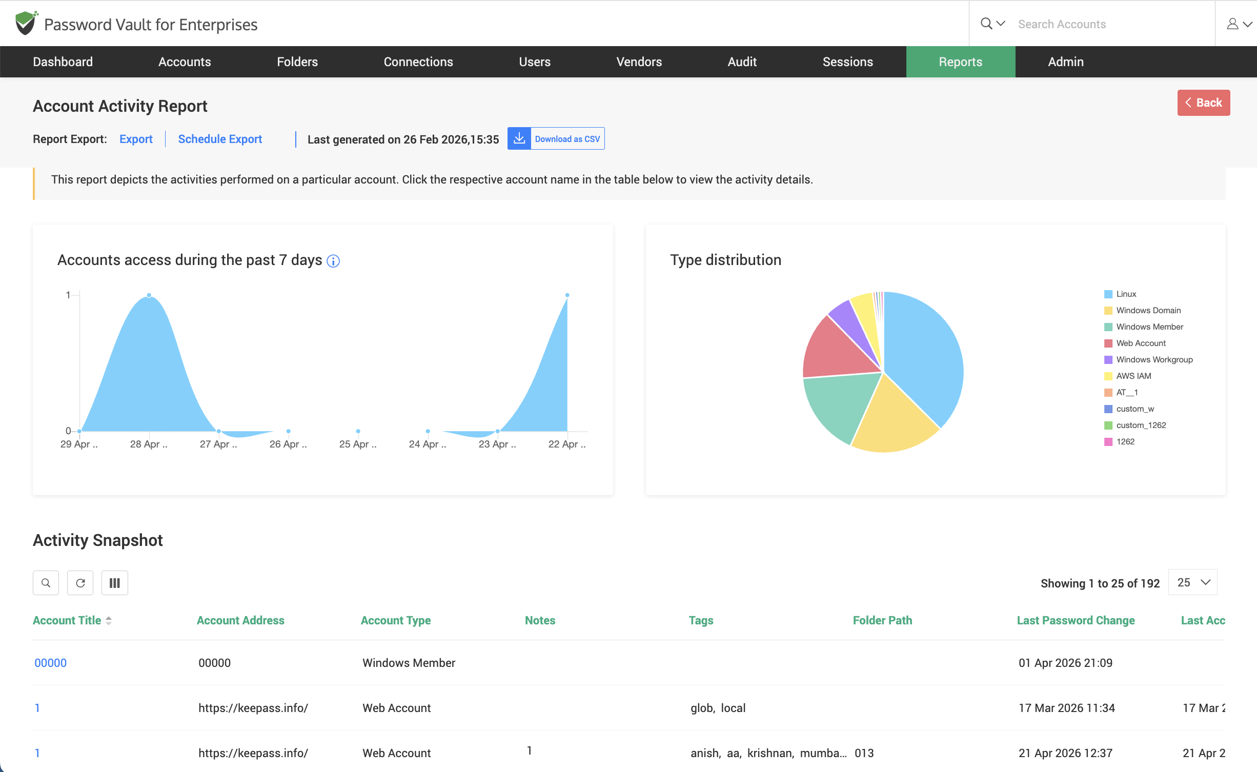 Account Activity Report overview showing activity trends graph, account type distribution chart, and activity snapshot table in Password Vault for Enterprises.