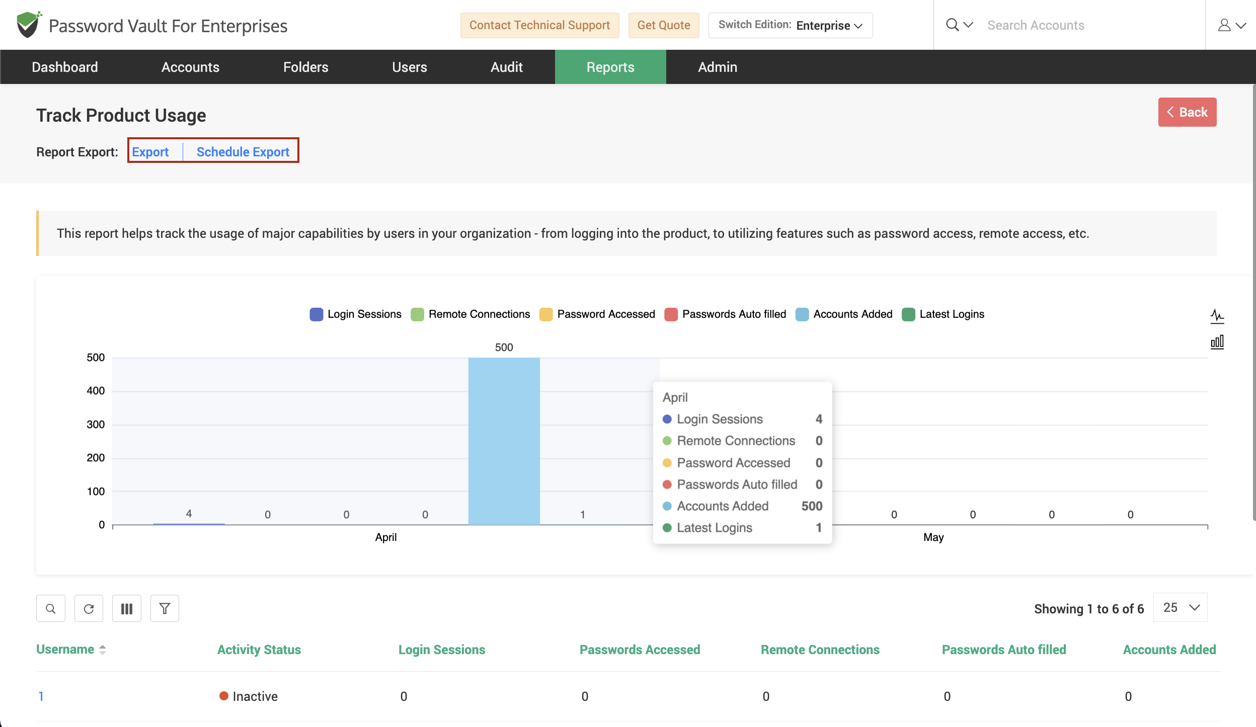 Customize Report popup allowing administrators to configure parameters such as number of days for generating concise reports.
