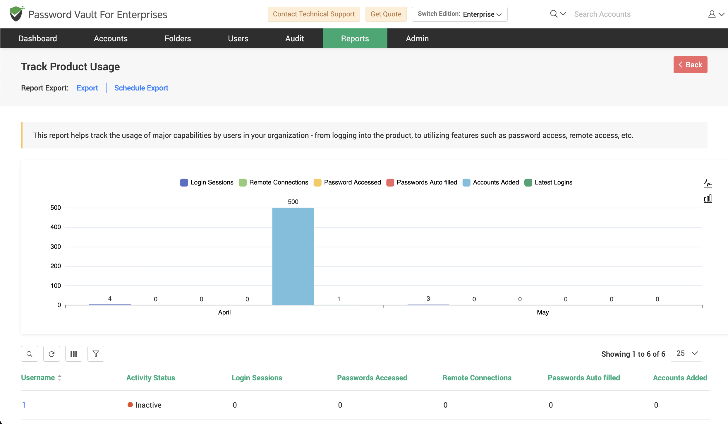 Concise Reports dashboard showing categorized report list including Account Management, User Management, and Folder Management sections.