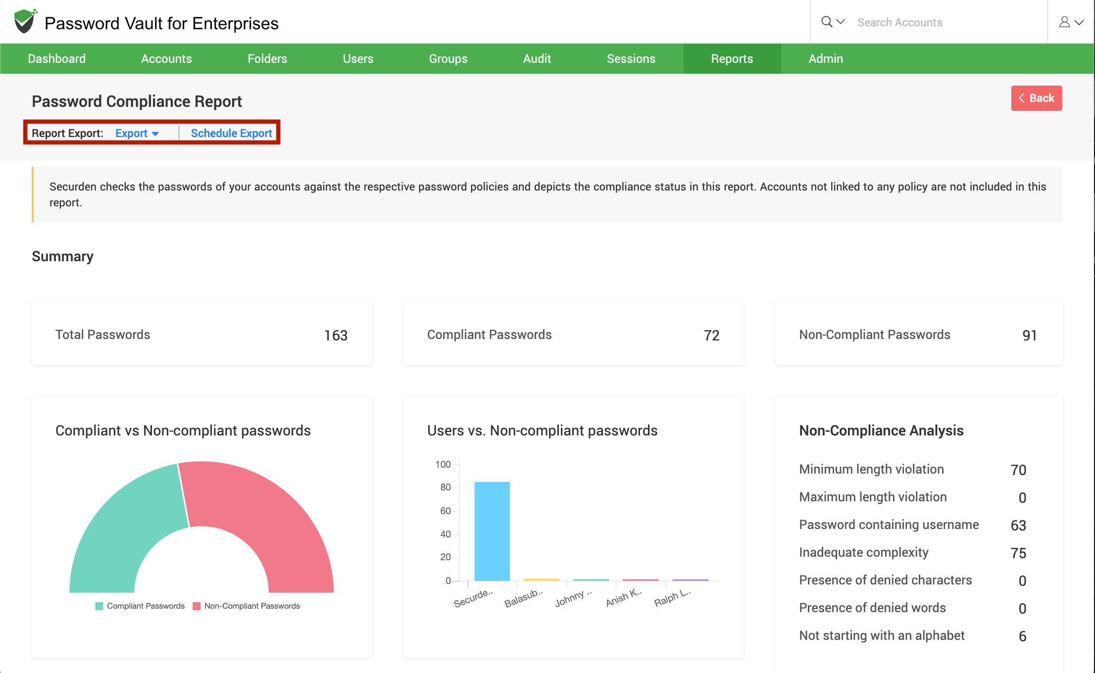 List of accounts with non-compliant passwords displaying policy violation reasons, account details, and ownership information in Password Vault for Enterprises.