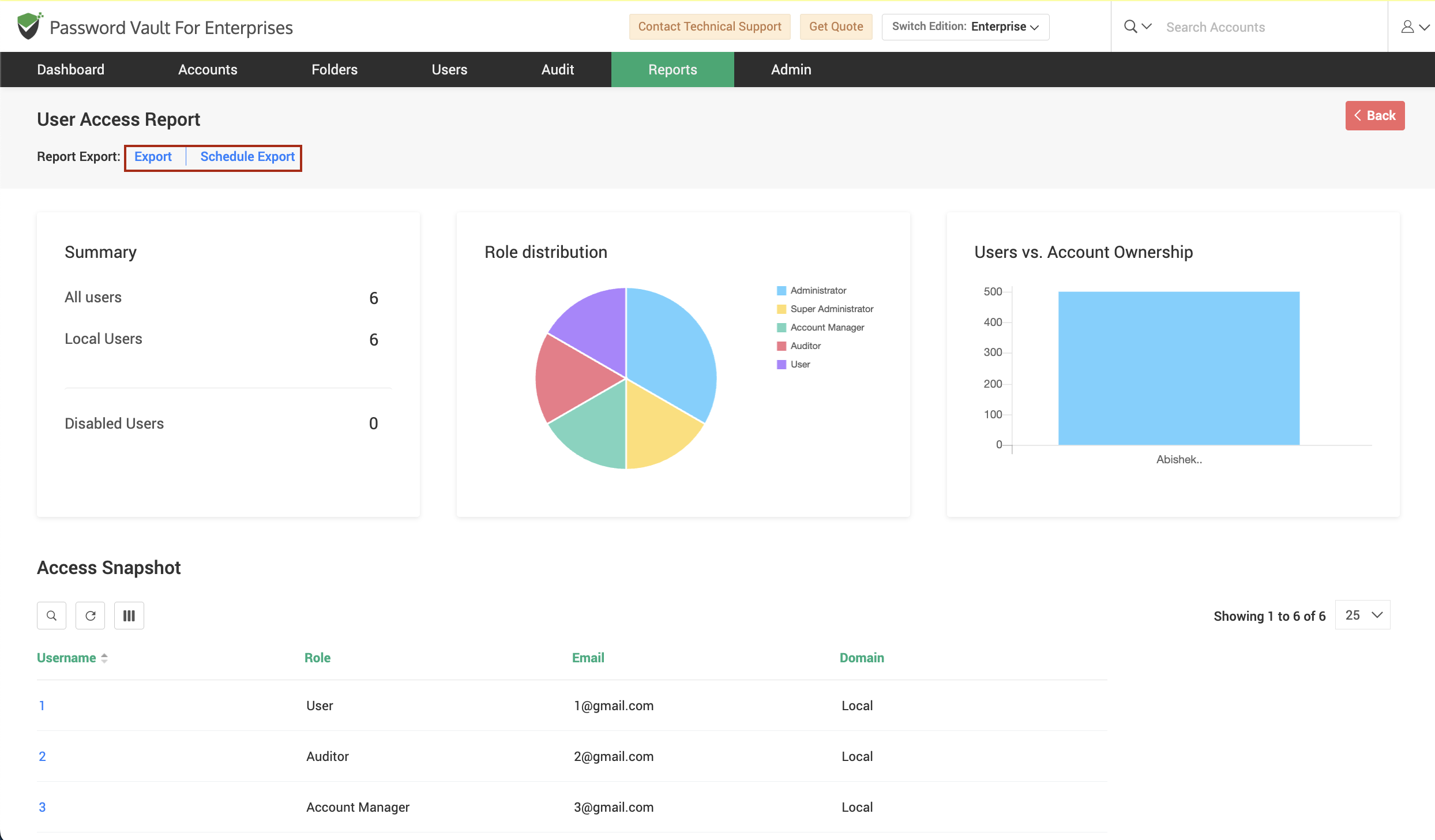User Access Report export options highlighting Export, Schedule Export, and download functionality in Password Vault for Enterprises.