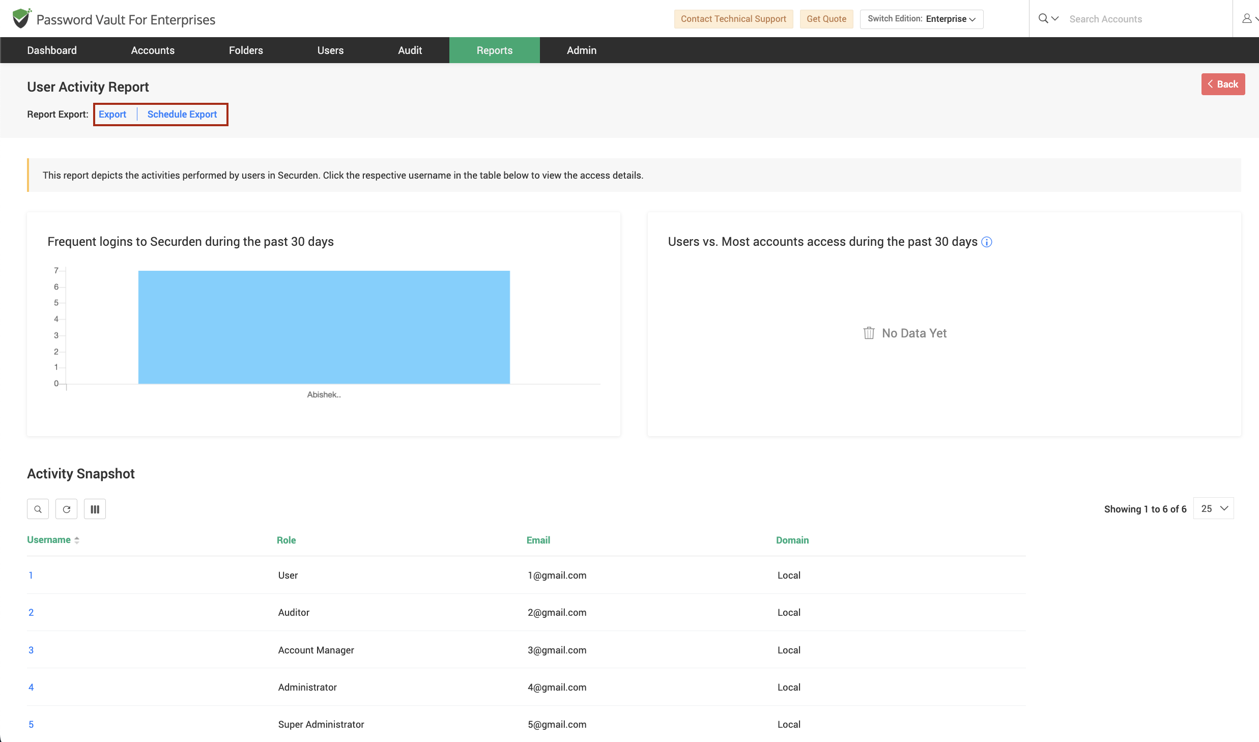 User Activity Report export and schedule export options displayed in Password Vault interface.