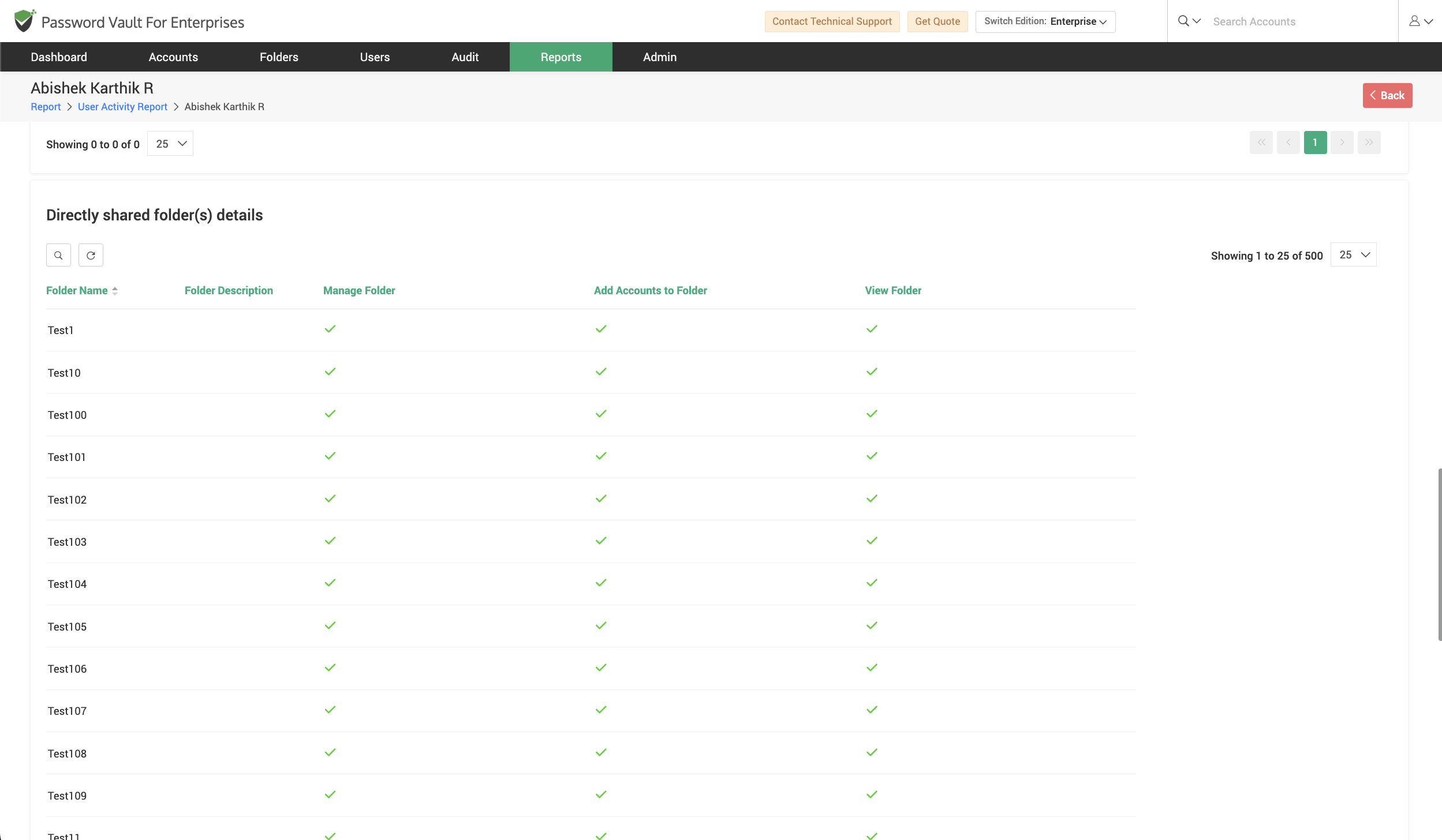 User Activity Report showing directly shared folder details with folder permissions such as manage, add accounts, and view access.