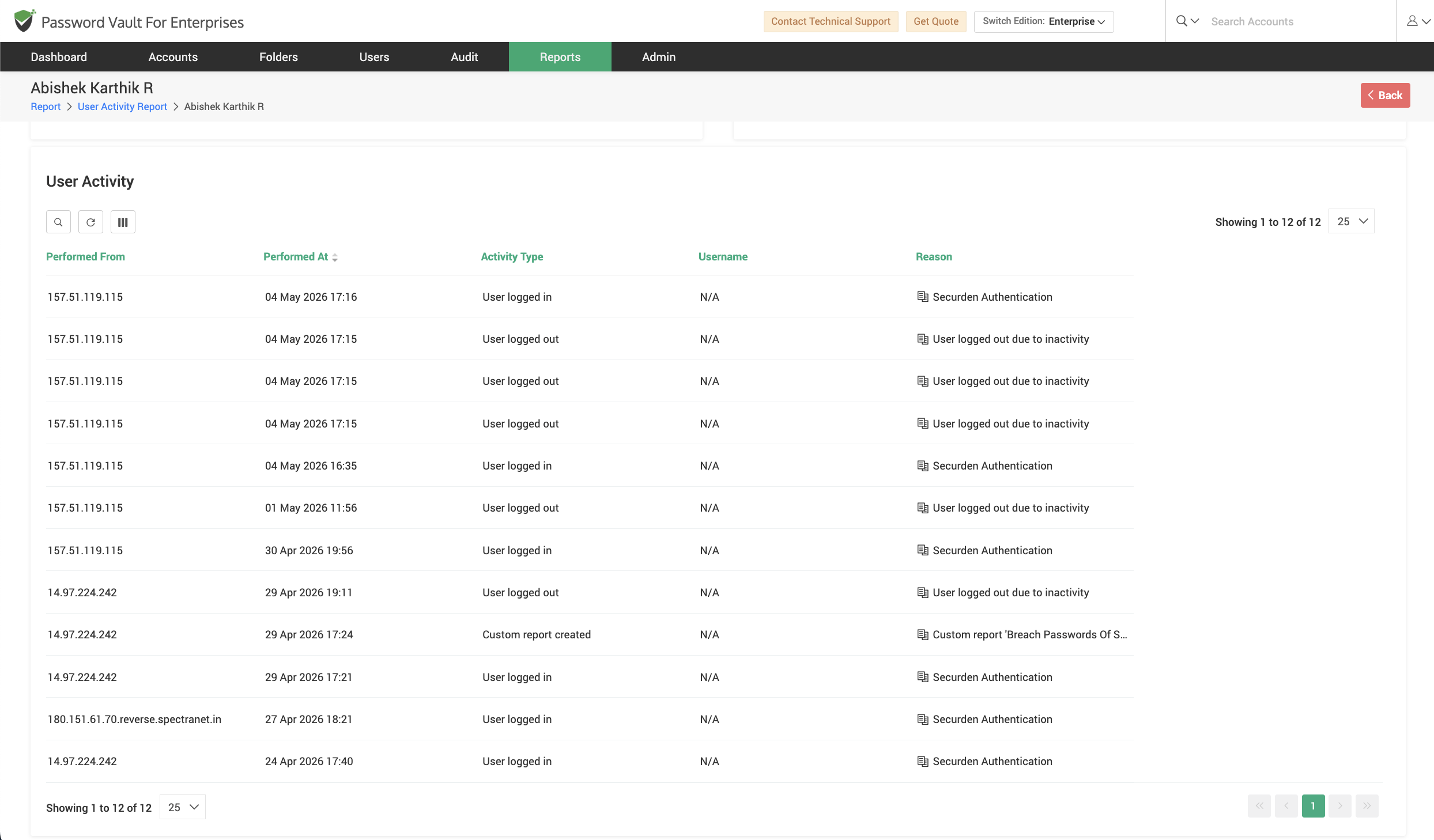 Detailed user activity view displaying account usage statistics and most accessed accounts in Password Vault for Enterprises.